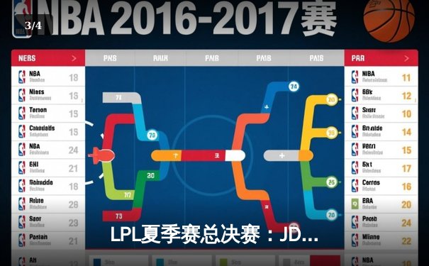 LPL夏季赛总决赛：JDG鏖战五局击败TES夺冠，Knight斩获FMVP - 3